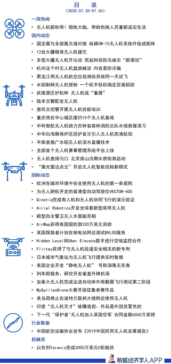 前瞻无人机产业全球周报第80期:无人机新妙用!锻炼大脑,帮助伤残人员重新适应生活