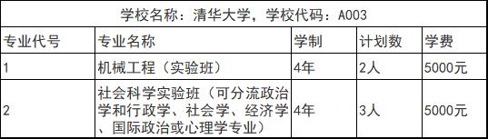 大厚本报考指南,高考报考的大厚本怎么看