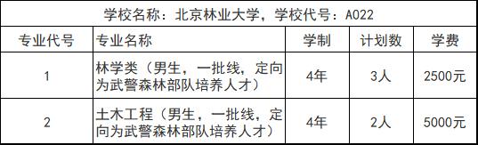 大厚本报考指南,高考报考的大厚本怎么看