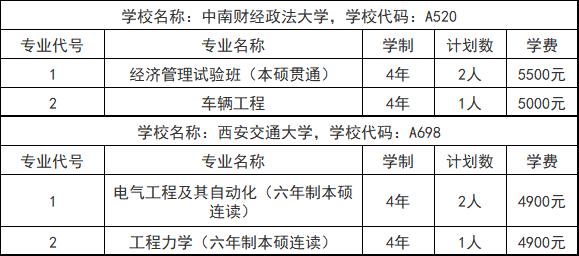 大厚本报考指南,高考报考的大厚本怎么看