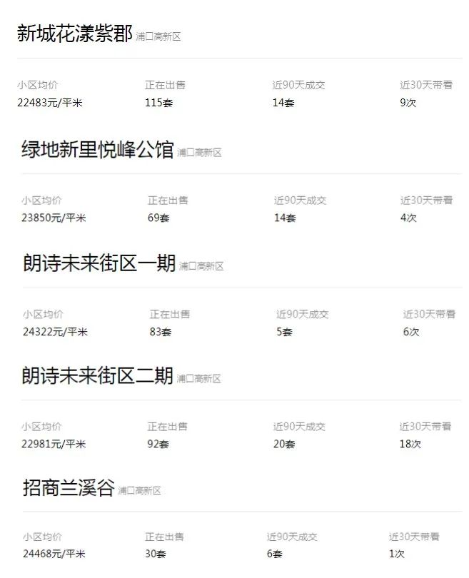 双学区，地铁近，配套全，这个网红小区交付两年却仅涨4000元/㎡