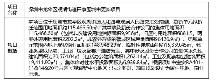 深圳最新项目,下周深圳重大项目