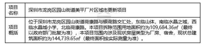 深圳最新项目,下周深圳重大项目