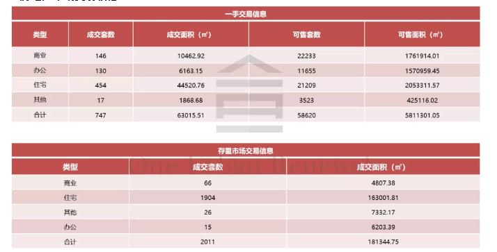 深圳最新项目,下周深圳重大项目