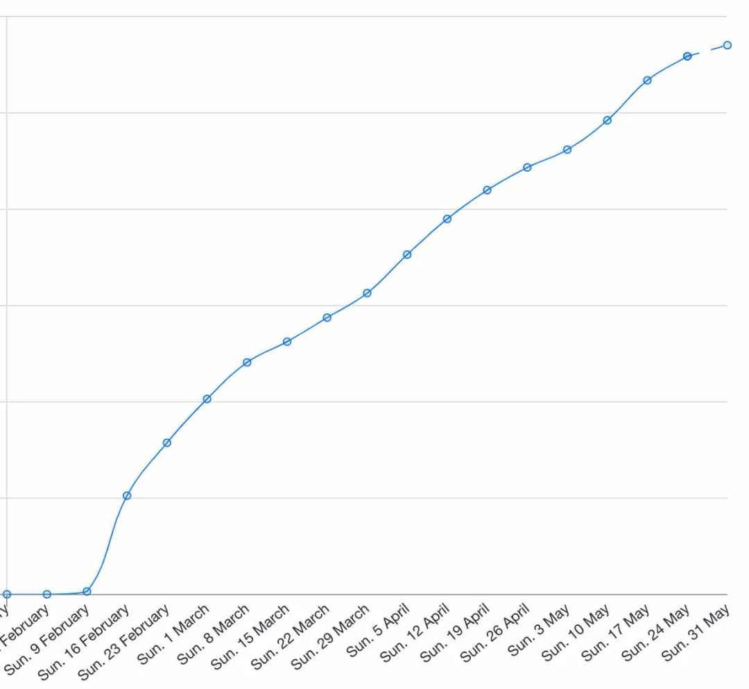 历时12年投资2800亿,公司如何筹资三百万启动资金