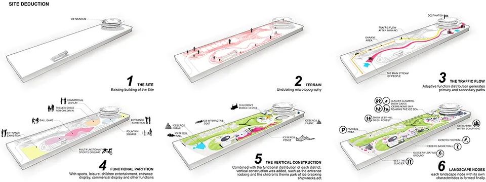 万科冰雪公园,万科包头冰雪项目