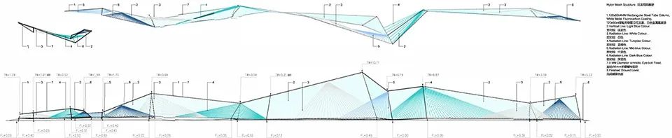 万科冰雪公园,万科包头冰雪项目