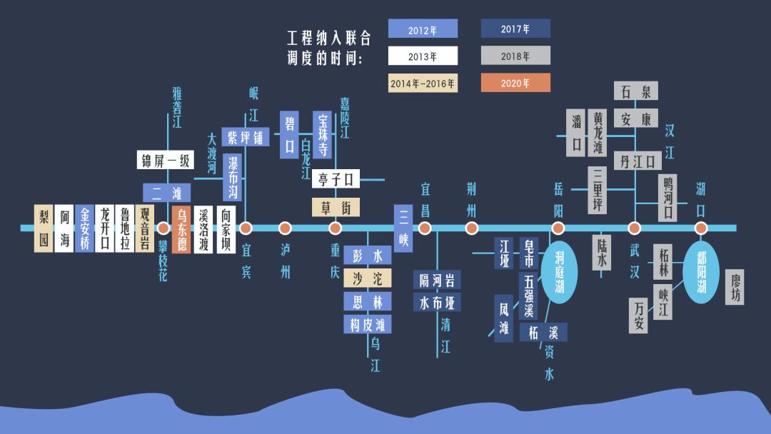 三峡泄洪功能,三峡避免了多少洪灾