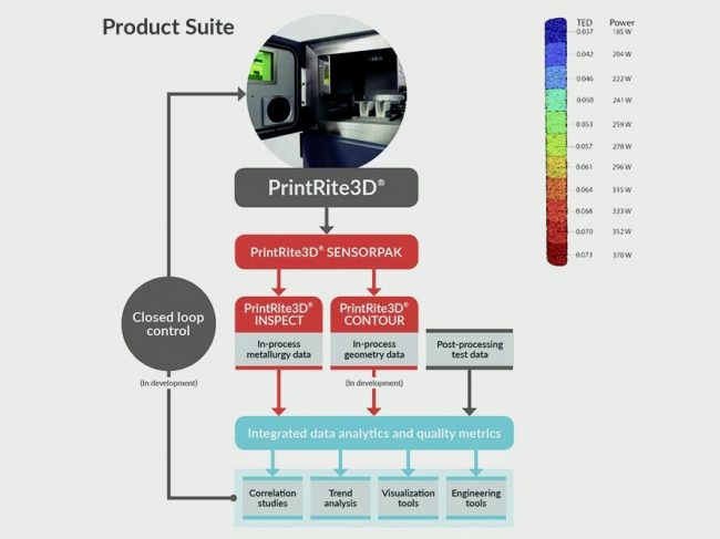 高端金属3d打印市场规模,3d打印金属现状与前景