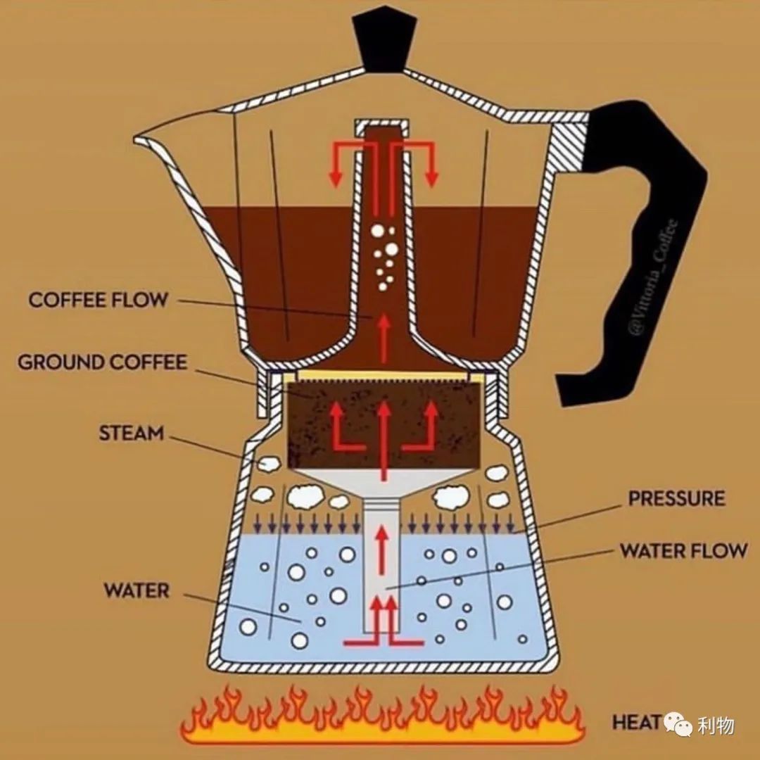 带你入坑，在家喝现磨咖啡需要哪些器具？我的家庭咖啡馆进化史（有福利）