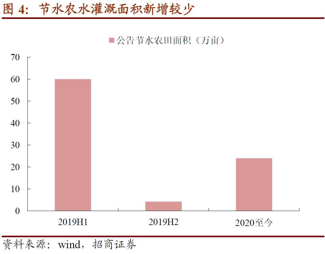 大禹转债的正股是什么,大禹节水股票可转债