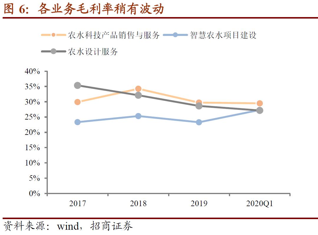 大禹转债的正股是什么,大禹节水股票可转债