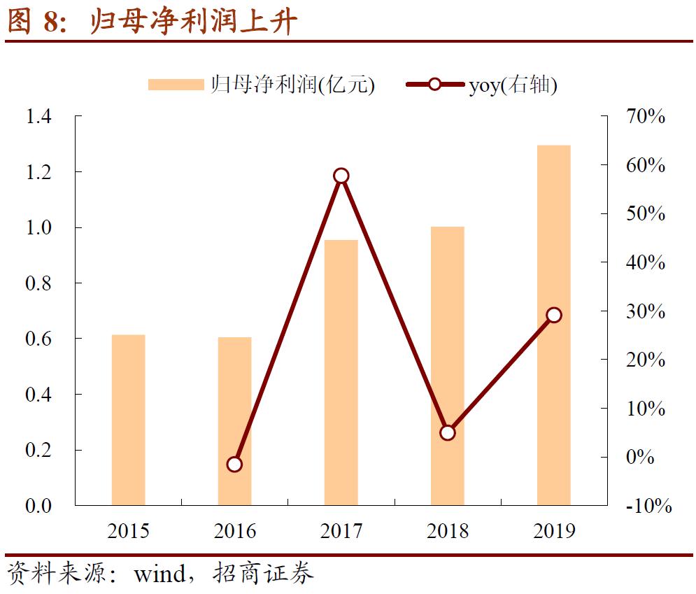 大禹转债的正股是什么,大禹节水股票可转债
