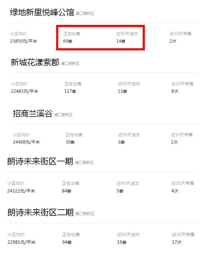 南京房价最高的是哪个小区在售,南京十年内房价涨了三倍的楼盘