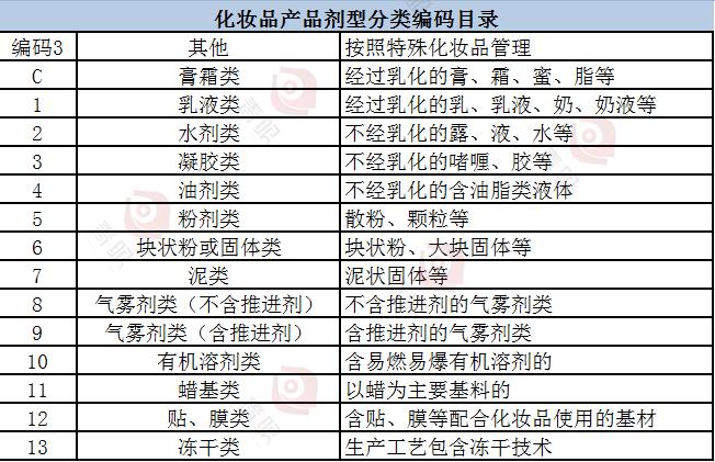 化妆品类别及功效,化妆品分为普通化妆品和什么