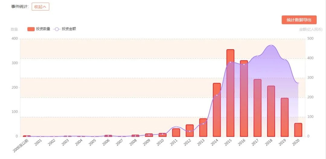 二十年在线旅游:星辰散落江河,故事未有终局|旅讯8点正