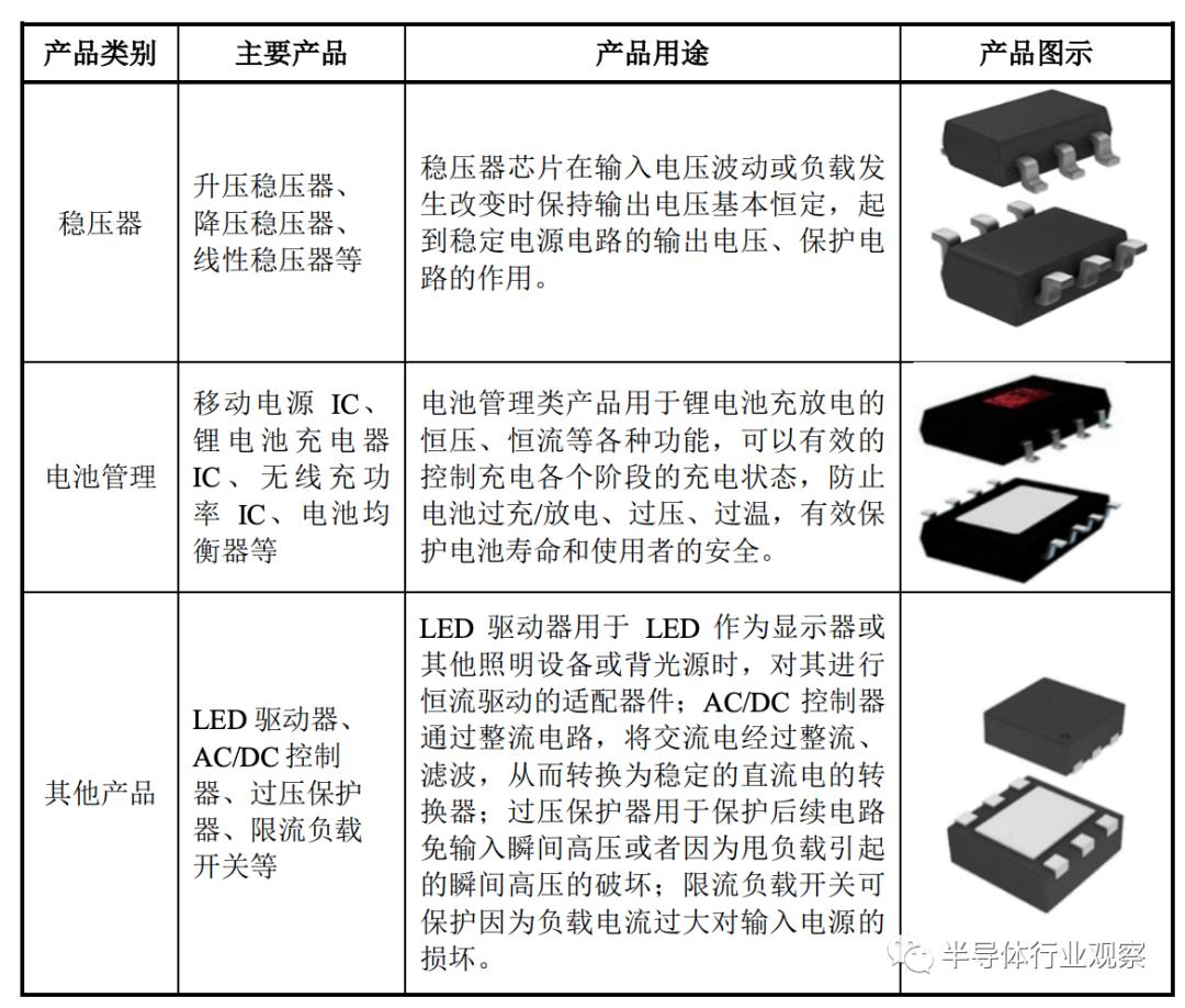 圣邦并购钰泰,圣邦股份钰泰半导体