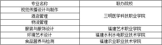 福建第二轻工业学校专业推荐,福建第二轻工职业学校图片