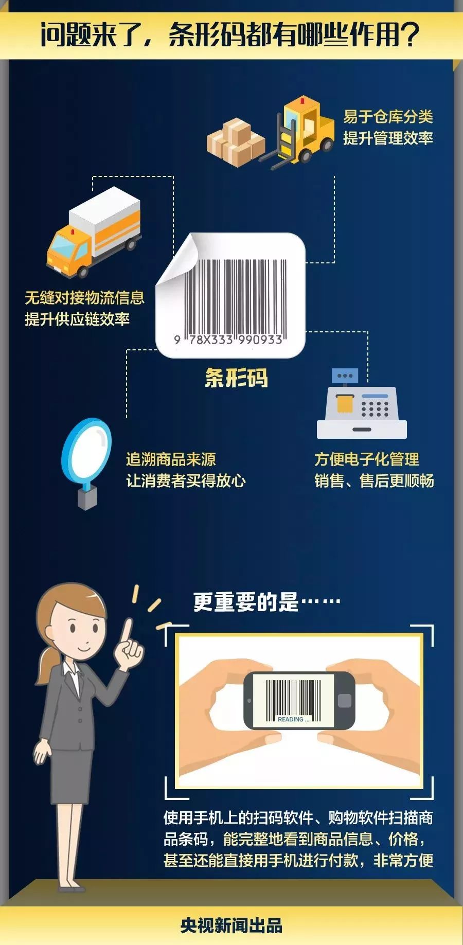 商品上有条形码怎么回事,商品上的条形码数字代表什么