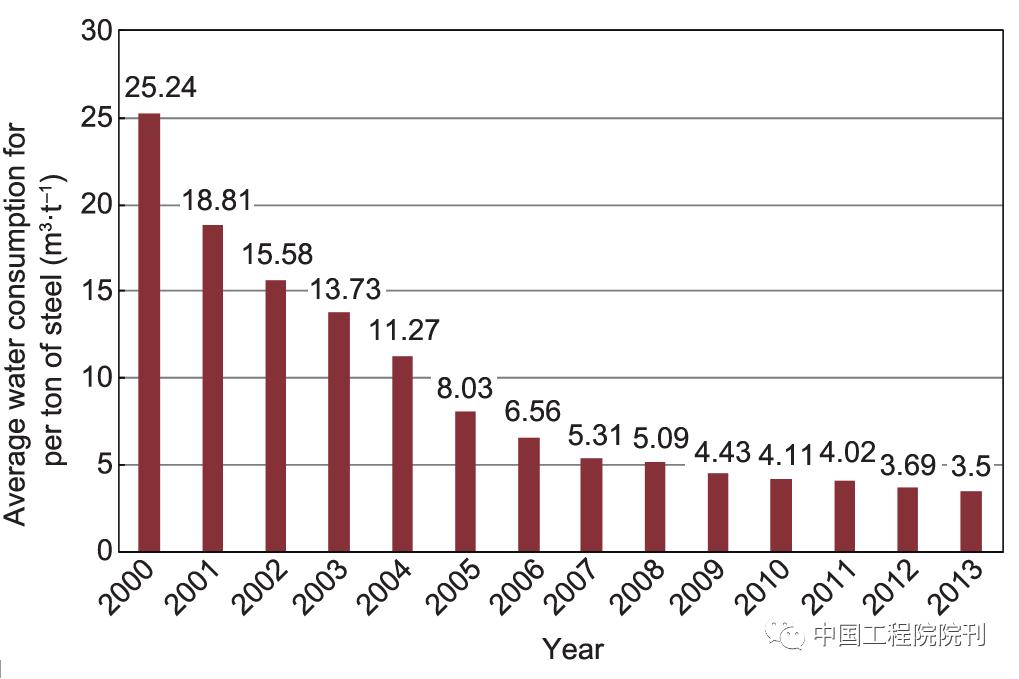 对未来水资源的保护和管理的展望,山东省水资源可持续利用研究