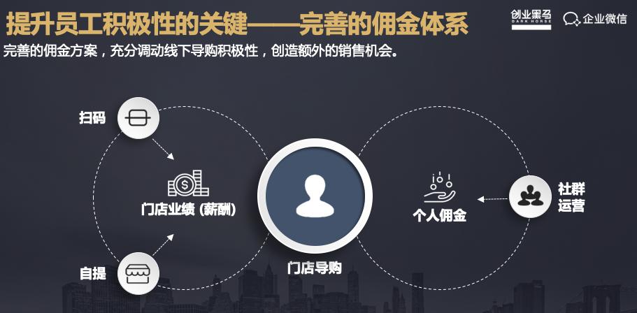 30条社交电商运营经验与思路,ur电商运营