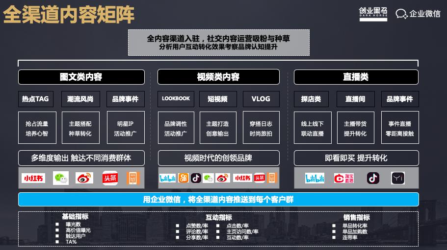 30条社交电商运营经验与思路,ur电商运营