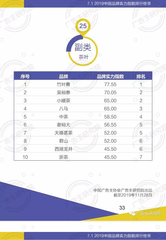 竹叶青高山高端绿茶,高端绿茶竹叶青