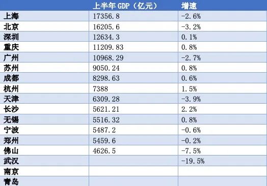 南京经济全国排名,经济总量南京