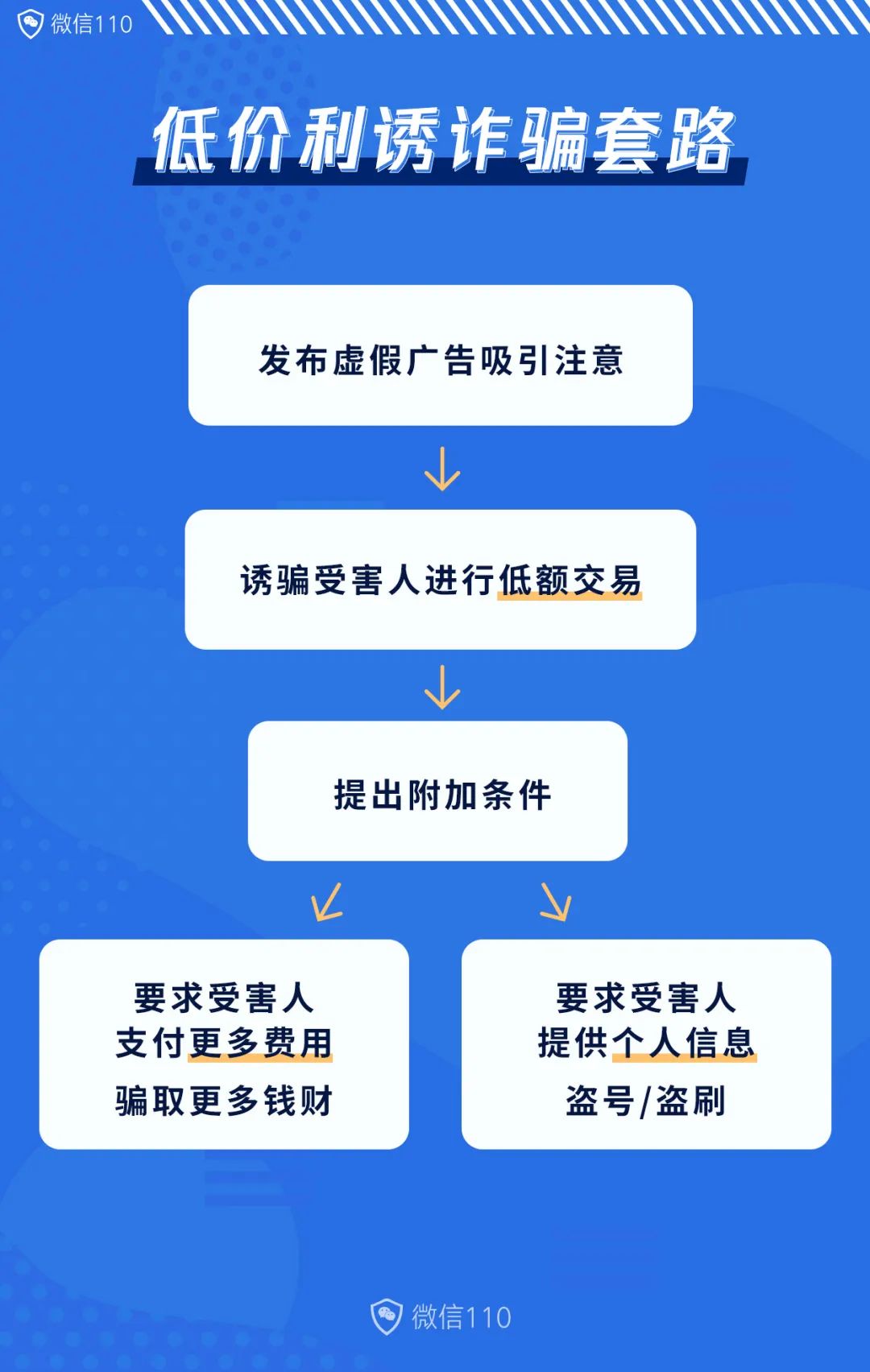 超低价买手机?低价代刷VIP、游戏皮肤?这些诈骗套路请小心提防