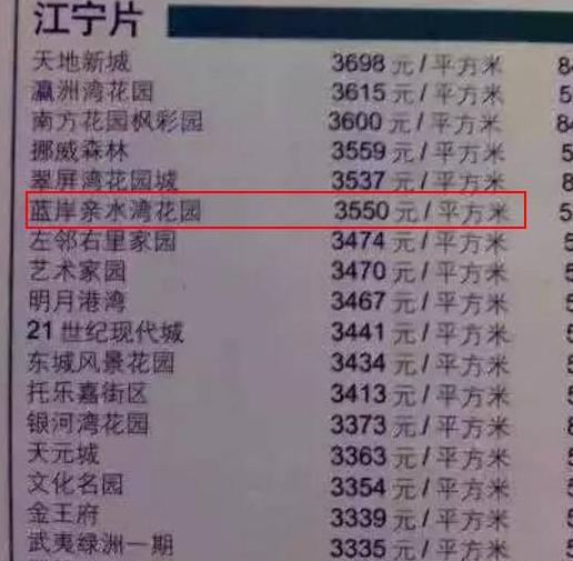 涨幅低、环境一般,南京这个地铁口小区成交却“意外”火热