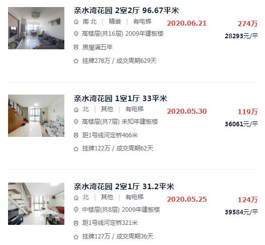 涨幅低、环境一般,南京这个地铁口小区成交却“意外”火热