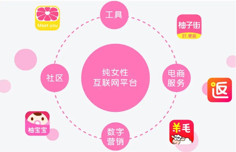 “女性之友”公司估值50亿元,要冲击创业板