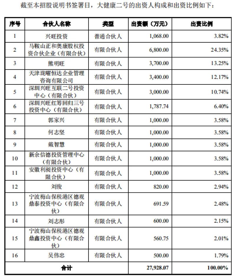 “女性之友”公司估值50亿元,要冲击创业板