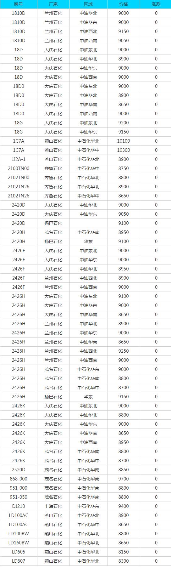 今日废铜废铝废铁废塑料报价,2021废铁废钢废铜回收价目表