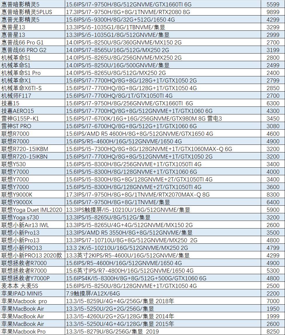 2016年外星人的旗舰机,外星人最新旗舰机