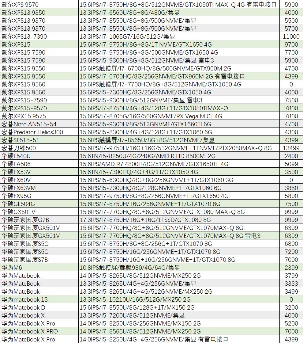 2016年外星人的旗舰机,外星人最新旗舰机