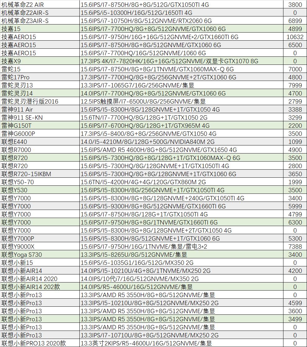 2016年外星人的旗舰机,外星人最新旗舰机
