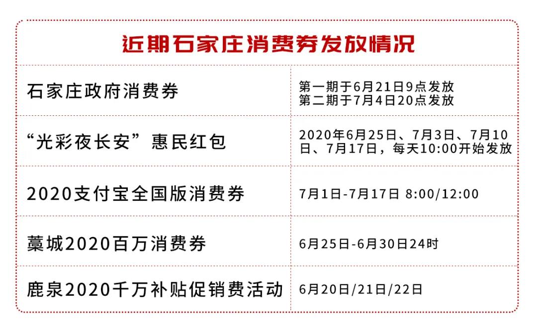 石家庄发放1000万汽车消费券,石家庄消费券发放时间表2021