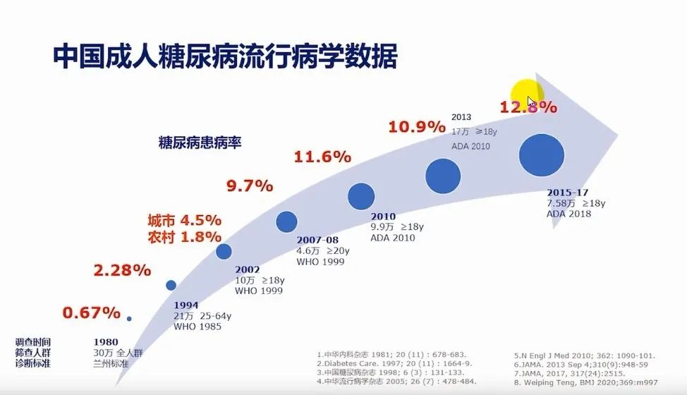 陆菊明糖尿病并发症筛查,陆菊明医生
