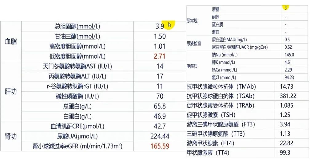 陆菊明糖尿病并发症筛查,陆菊明医生