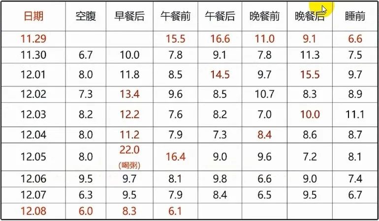 陆菊明糖尿病并发症筛查,陆菊明医生