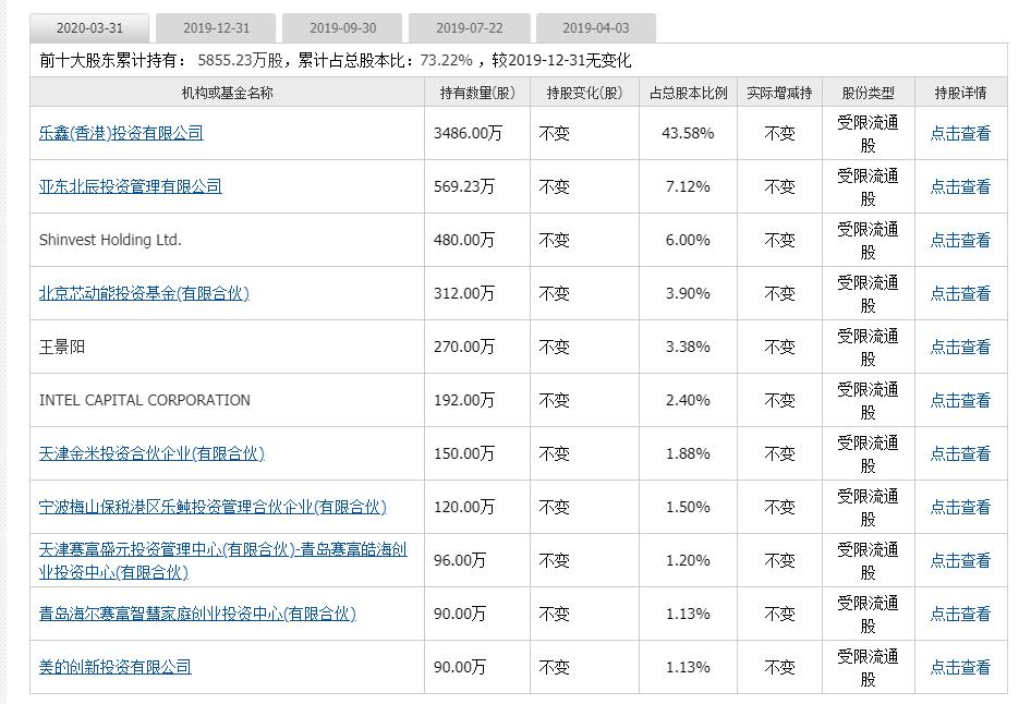 乐鑫科创板上市定位,上市公司市值40多亿盈利1亿