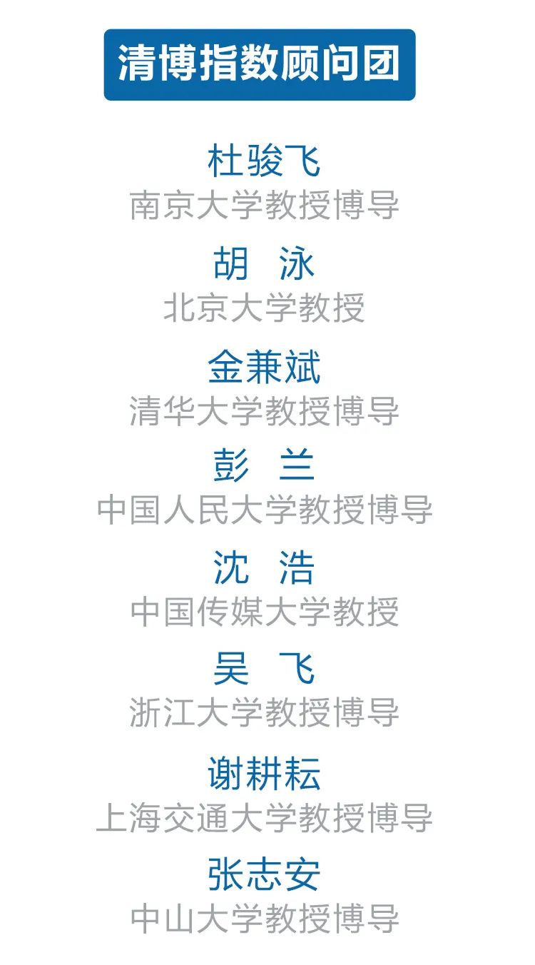 比分胶着！福建微信最新影响力排行榜出炉