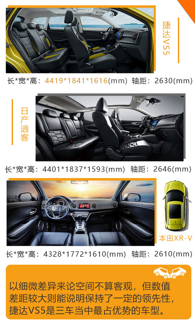 不建议一般家庭购买三款suv,如何挑选一款性价比高的家用suv