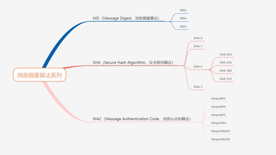 程序员入职必备,程序员必备的项目