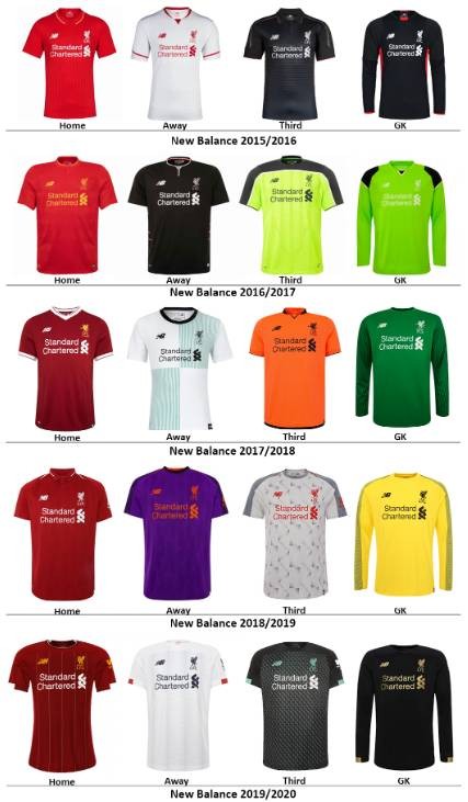 利物浦最新球衣搭配,新百伦球衣利物浦
