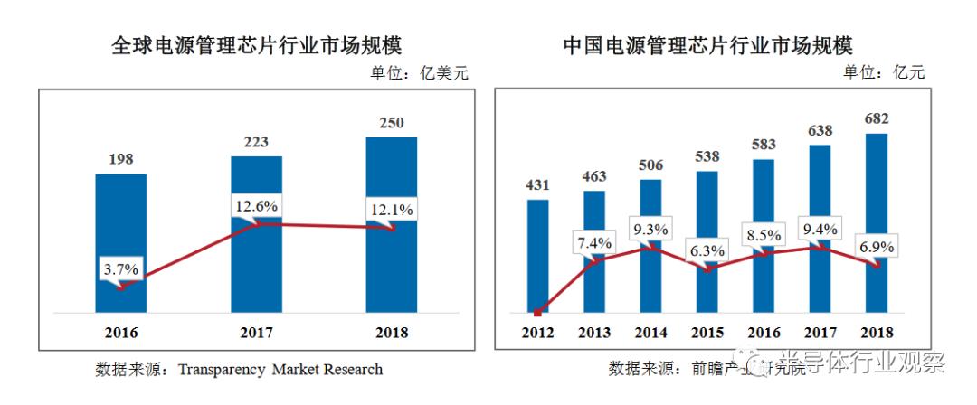 常见电源管理芯片,6脚电源管理芯片怎么测好坏