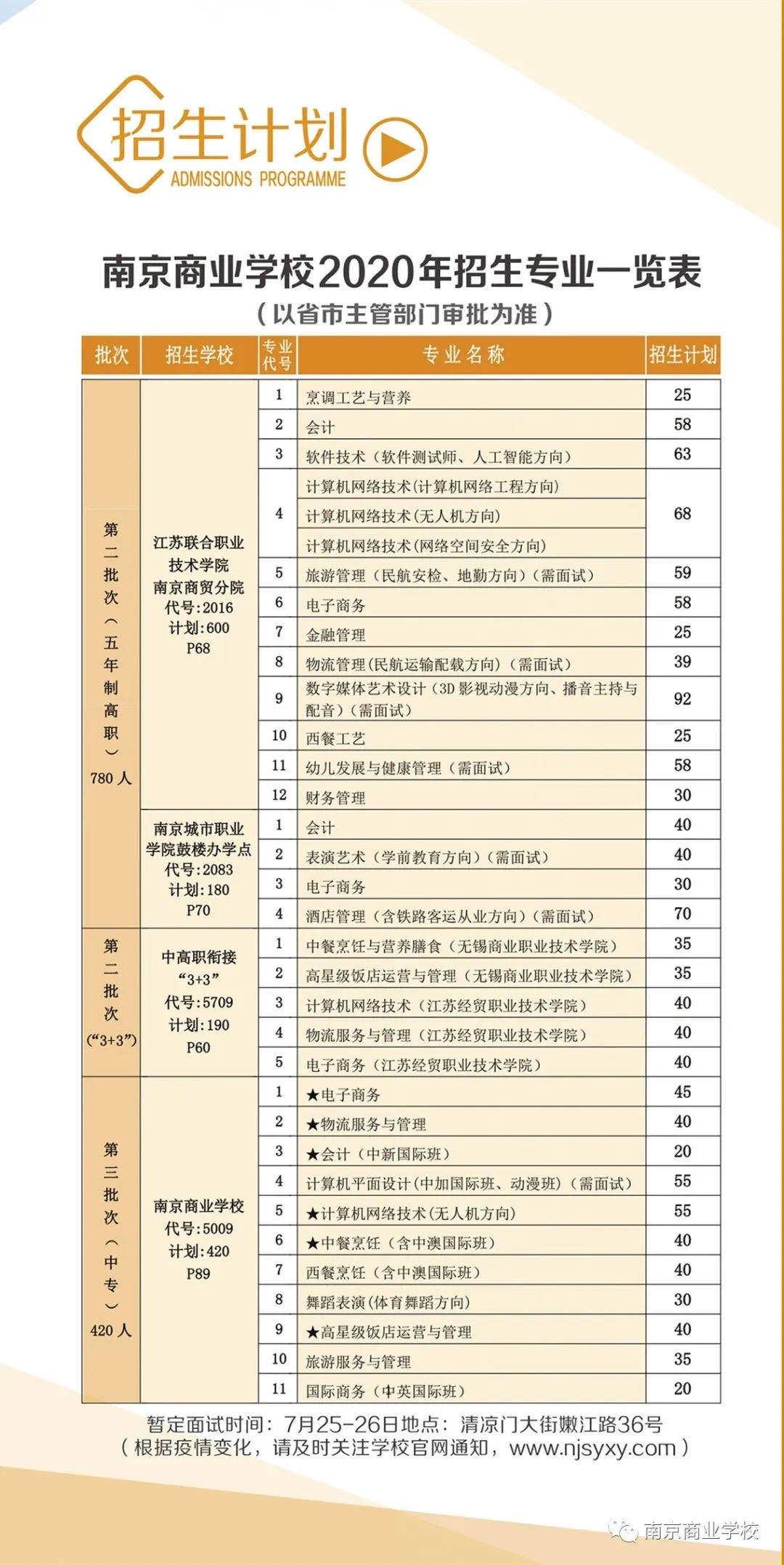 不仅有硬本领，更有好未来！一大波南京优质职业学校等你pick