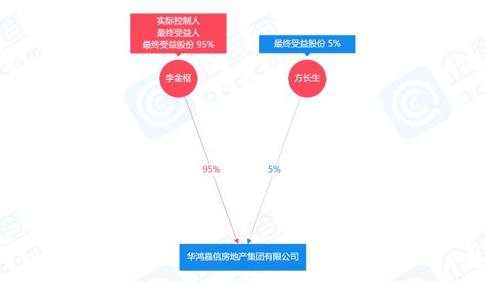 起底华鸿嘉信:浙系“黑马”进退维谷