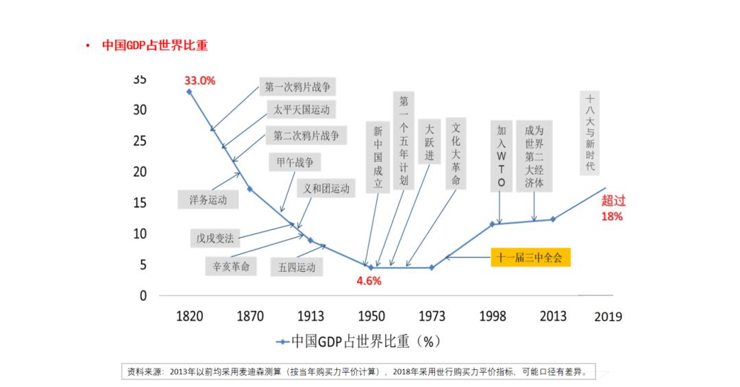论中国的经济转型,新中国以来经济发展脉络